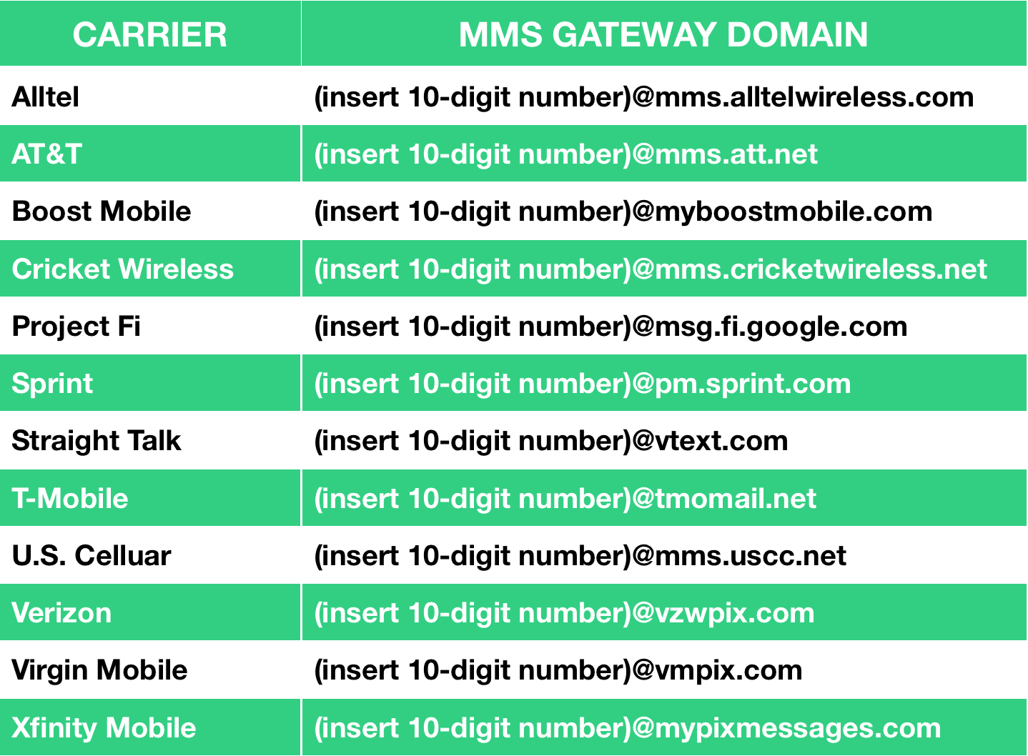MMS_Gateway_Domains.png